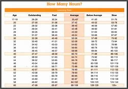 How Many Driving Lessons Do You Need in Bromley? 1 how many driving lessons do you need in Bromley
